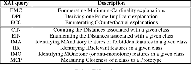 Figure 1 for On the Computational Intelligibility of Boolean Classifiers