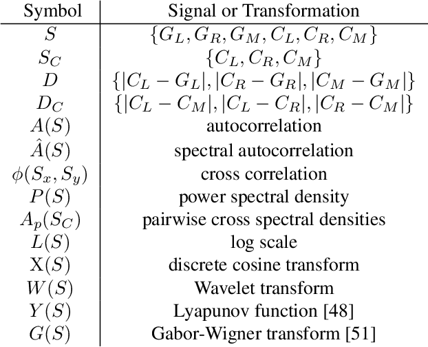Figure 1 for FakeCatcher: Detection of Synthetic Portrait Videos using Biological Signals