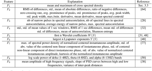 Figure 3 for FakeCatcher: Detection of Synthetic Portrait Videos using Biological Signals