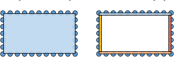 Figure 3 for Unsupervised Learning for Cuboid Shape Abstraction via Joint Segmentation from Point Clouds