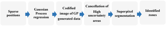 Figure 1 for A Multi-perspective Approach To Anomaly Detection For Self-aware Embodied Agents