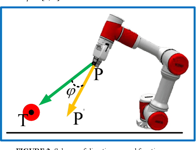Figure 3 for Deep Reinforcement Learning with Stage Incentive Mechanism for Robotic Trajectory Planning