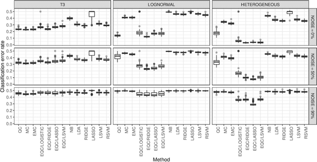 Figure 3 for Ensemble Quantile Classifier