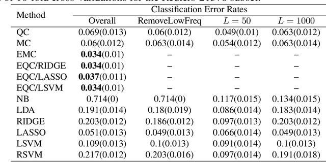 Figure 4 for Ensemble Quantile Classifier