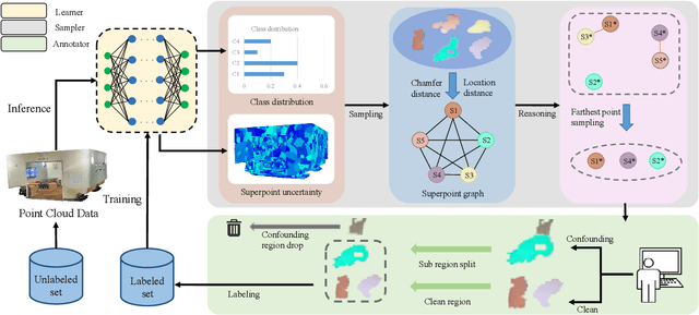 Figure 3 for Active Learning for Point Cloud Semantic Segmentation via Spatial-Structural Diversity Reasoning