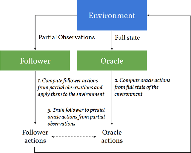 Figure 1 for Learning to Play Imperfect-Information Games by Imitating an Oracle Planner