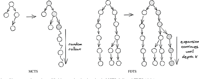 Figure 3 for Learning to Play Imperfect-Information Games by Imitating an Oracle Planner