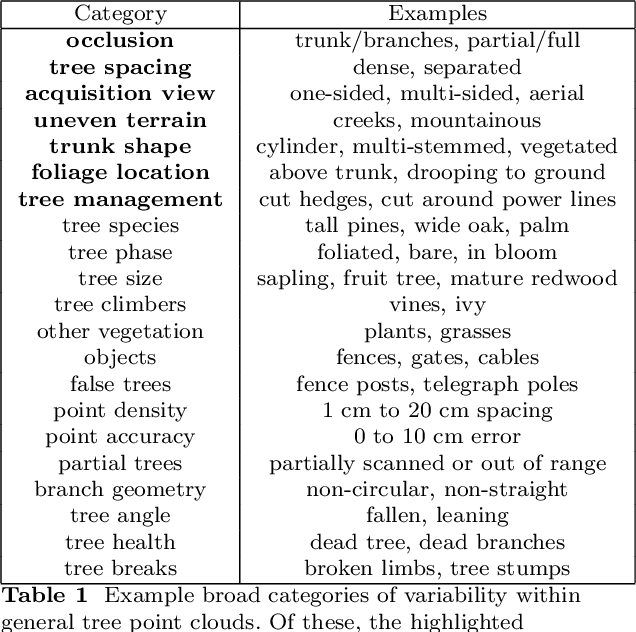 Figure 1 for Tree Reconstruction using Topology Optimisation