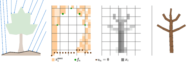 Figure 3 for Tree Reconstruction using Topology Optimisation