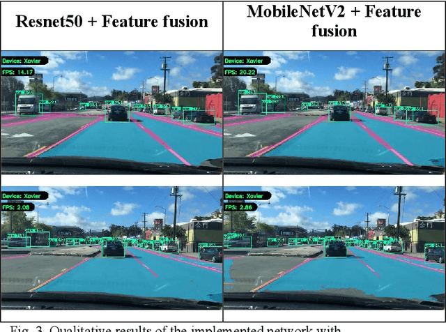 Figure 3 for Edge Device Deployment of Multi-Tasking Network for Self-Driving Operations