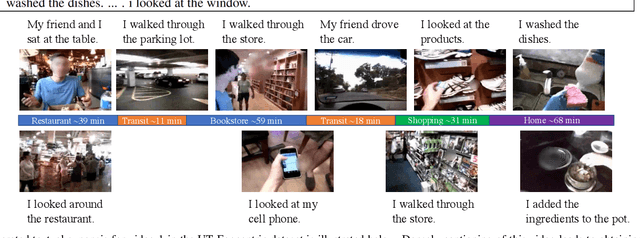 Figure 2 for Text Synopsis Generation for Egocentric Videos