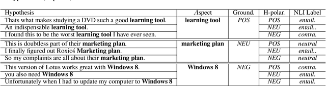 Figure 4 for Zero-Shot Aspect-Based Sentiment Analysis