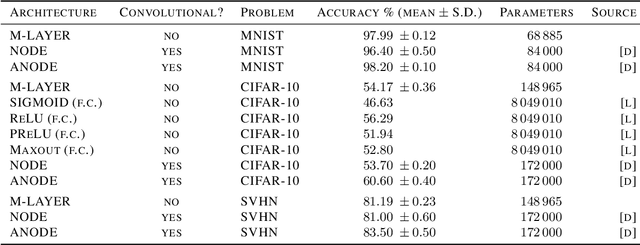 Figure 2 for Intelligent Matrix Exponentiation