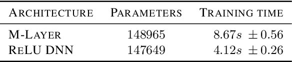 Figure 4 for Intelligent Matrix Exponentiation