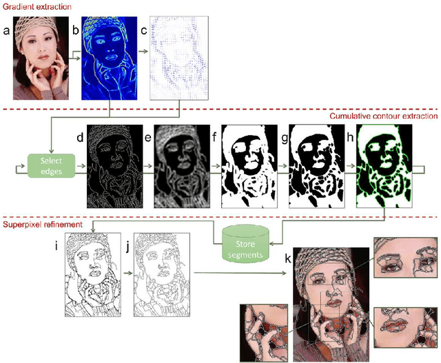Figure 3 for ISEC: Iterative over-Segmentation via Edge Clustering