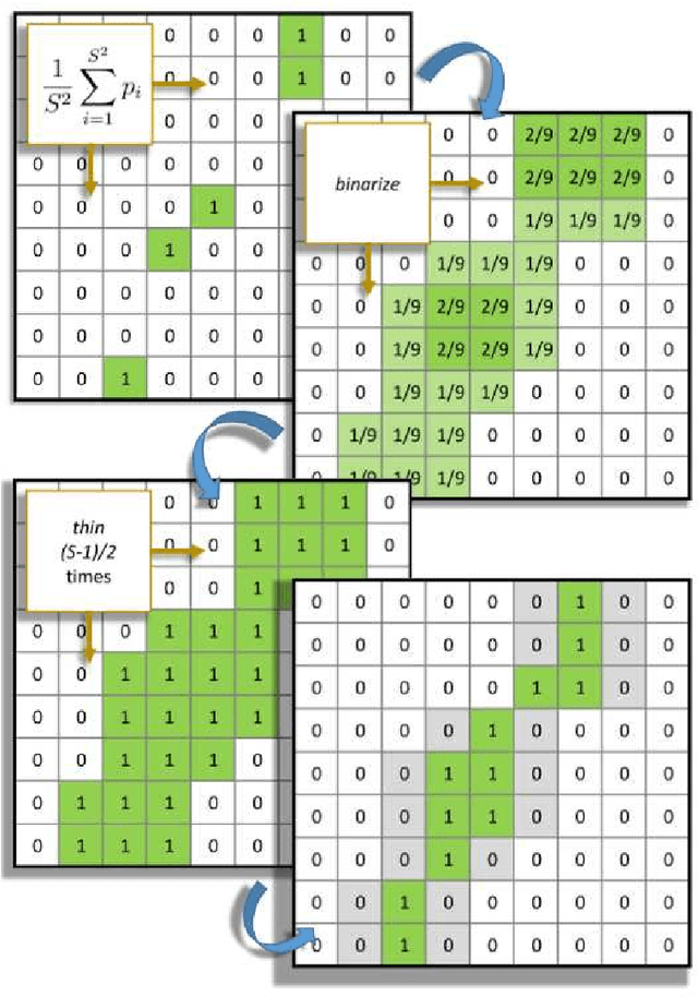 Figure 4 for ISEC: Iterative over-Segmentation via Edge Clustering