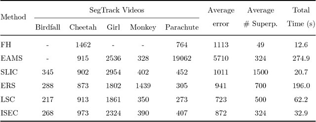 Figure 2 for ISEC: Iterative over-Segmentation via Edge Clustering