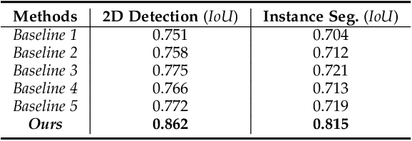 Figure 3 for Fine-Grained Vehicle Perception via 3D Part-Guided Visual Data Augmentation