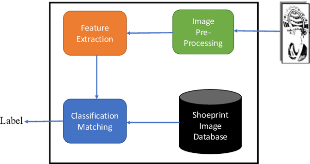Figure 3 for Forensic Shoe-print Identification: A Brief Survey