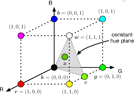 Figure 2 for JPEG XT Image Compression with Hue Compensation for Two-Layer HDR Coding
