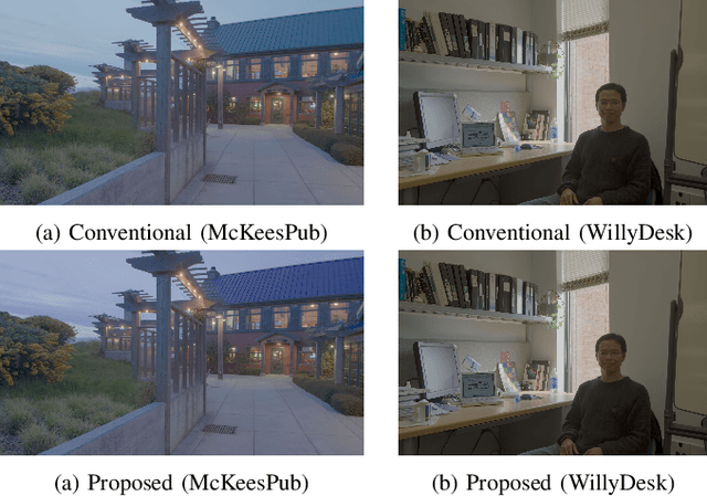 Figure 3 for JPEG XT Image Compression with Hue Compensation for Two-Layer HDR Coding