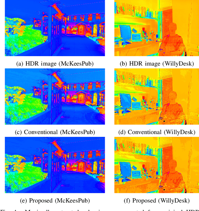 Figure 4 for JPEG XT Image Compression with Hue Compensation for Two-Layer HDR Coding