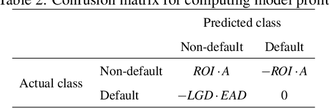 Figure 3 for The Value of Big Data for Credit Scoring: Enhancing Financial Inclusion using Mobile Phone Data and Social Network Analytics