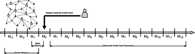 Figure 4 for The Value of Big Data for Credit Scoring: Enhancing Financial Inclusion using Mobile Phone Data and Social Network Analytics