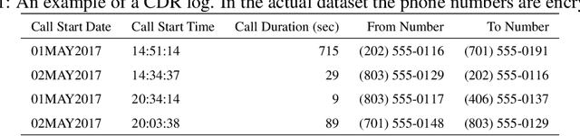 Figure 1 for The Value of Big Data for Credit Scoring: Enhancing Financial Inclusion using Mobile Phone Data and Social Network Analytics