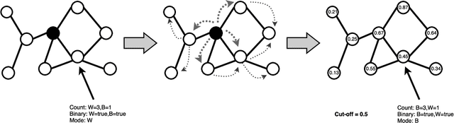Figure 2 for The Value of Big Data for Credit Scoring: Enhancing Financial Inclusion using Mobile Phone Data and Social Network Analytics
