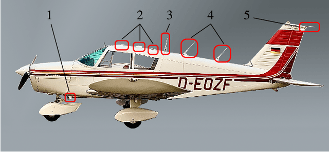 Figure 1 for Joint Communication, Sensing and Localization for Airborne Applications