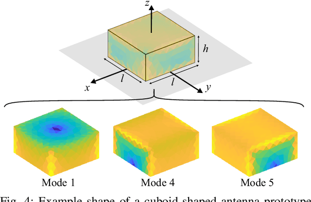 Figure 4 for Joint Communication, Sensing and Localization for Airborne Applications