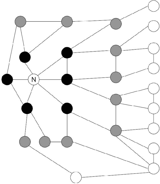 Figure 1 for Distributed Self Management for Distributed Security Systems