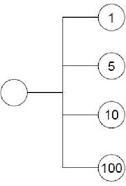 Figure 3 for Distributed Self Management for Distributed Security Systems