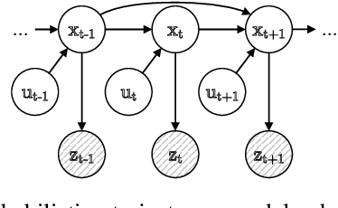 Figure 1 for Space, Time, and Interaction: A Taxonomy of Corner Cases in Trajectory Datasets for Automated Driving