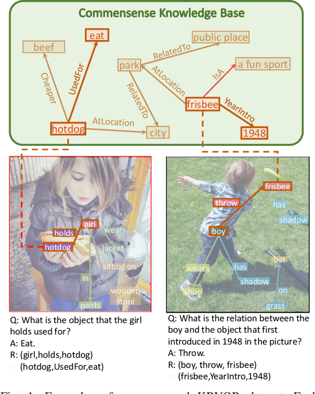 Figure 1 for Knowledge-Routed Visual Question Reasoning: Challenges for Deep Representation Embedding