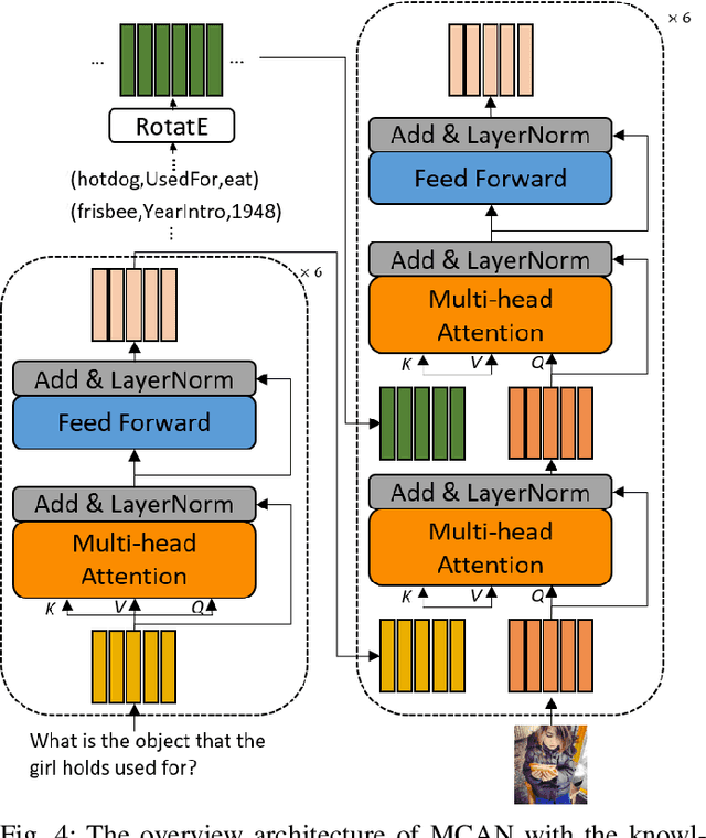 Figure 4 for Knowledge-Routed Visual Question Reasoning: Challenges for Deep Representation Embedding