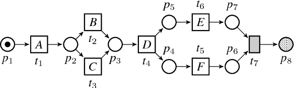 Figure 2 for Generating Time-Based Label Refinements to Discover More Precise Process Models