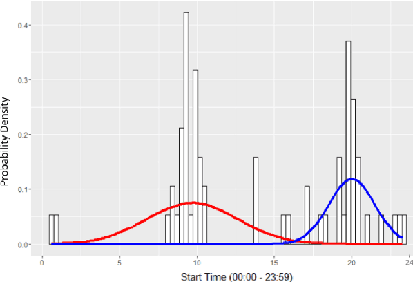 Figure 3 for Generating Time-Based Label Refinements to Discover More Precise Process Models