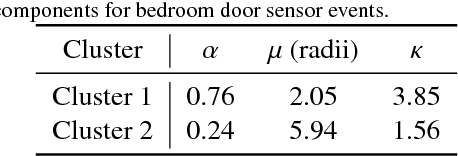 Figure 4 for Generating Time-Based Label Refinements to Discover More Precise Process Models