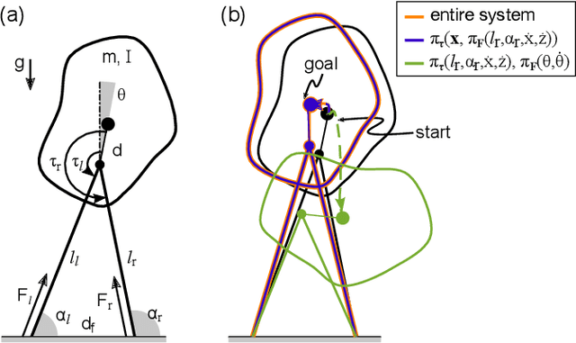 Figure 4 for Policy Decomposition: Approximate Optimal Control with Suboptimality Estimates