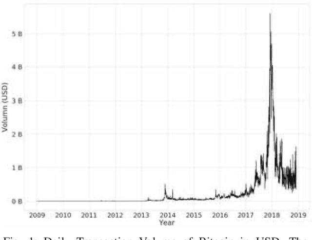 Figure 1 for An Evaluation of Bitcoin Address Classification based on Transaction History Summarization