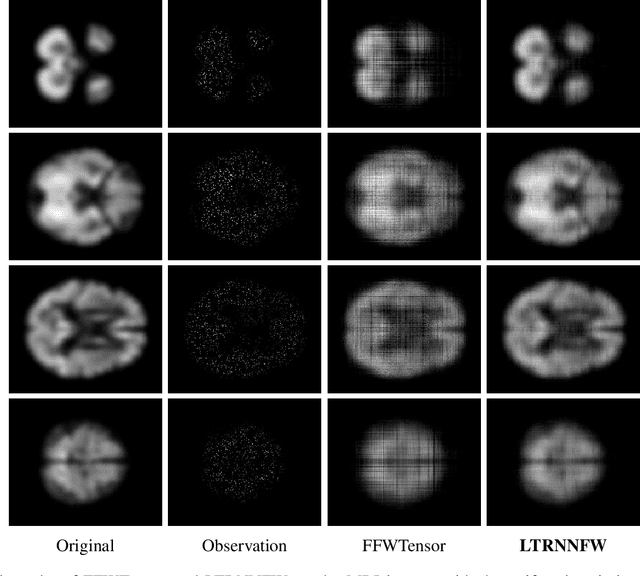 Figure 3 for An Efficient Tensor Completion Method via New Latent Nuclear Norm