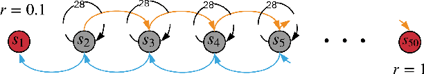Figure 3 for Unifying Ensemble Methods for Q-learning via Social Choice Theory