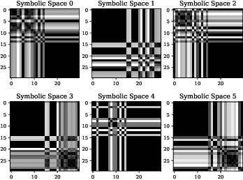 Figure 2 for Oversampling Highly Imbalanced Indoor Positioning Data using Deep Generative Models
