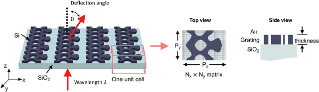 Figure 1 for Progressive-Growing of Generative Adversarial Networks for Metasurface Optimization