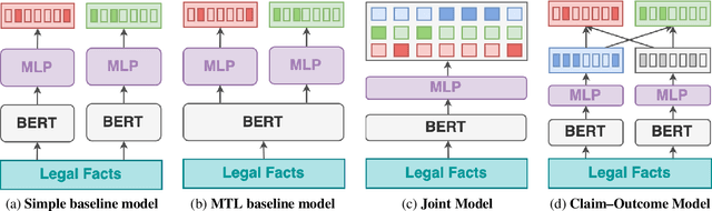 Figure 1 for On the Role of Negative Precedent in Legal Outcome Prediction