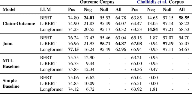 Figure 4 for On the Role of Negative Precedent in Legal Outcome Prediction