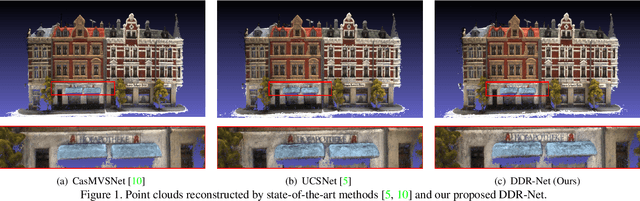Figure 1 for DDR-Net: Learning Multi-Stage Multi-View Stereo With Dynamic Depth Range