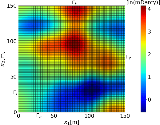 Figure 3 for Transfer Learning on Multi-Fidelity Data